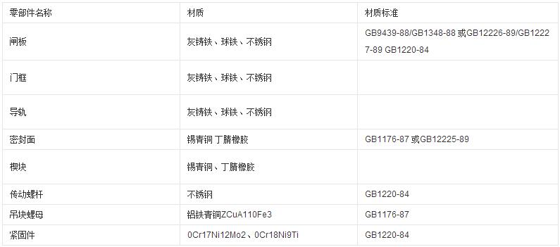 铸铁镶铜圆闸门主要零部件材质表格