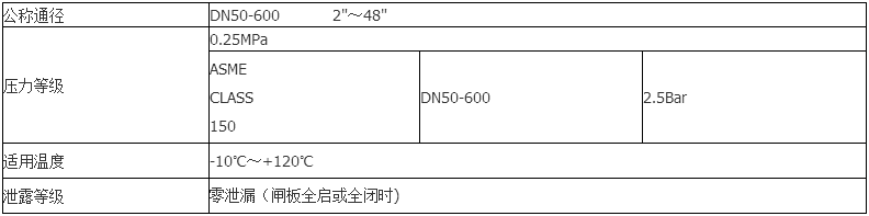 液动矿浆阀技术参数