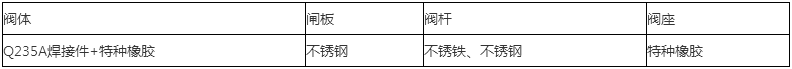 液动矿浆阀零部件材质