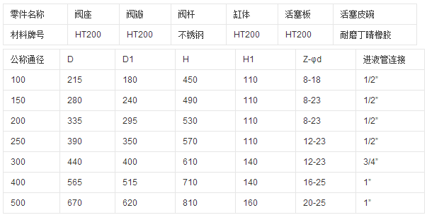 排泥阀材料尺寸