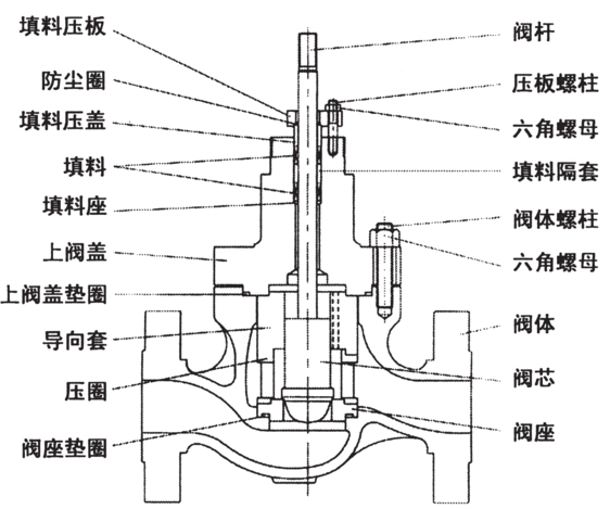 套筒阀结构图