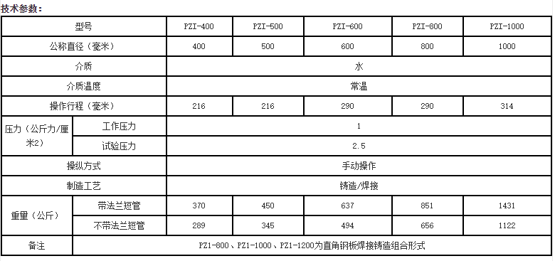 配水闸阀技术参数